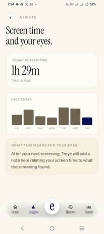 Treye insights: screen time and your eyes